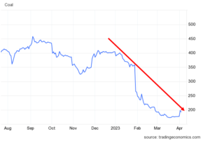 Harga Batubara The Investor