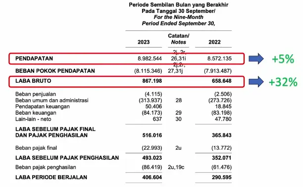 Analisis Kinerja Saham Elsa Saham Ini Masih Lanjut Rally