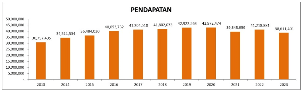 Analisa Kinerja UNVR Full Year 2023 Kembali Turun