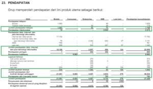 Dividen TLKM 2024 Harga Saham Anjlok Analisis Kinerja Peluang Investasi