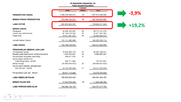 5 KINERJA SAHAM PROPERTY Q3 2022 Dan AKAN MANGGUNG DI 2023?