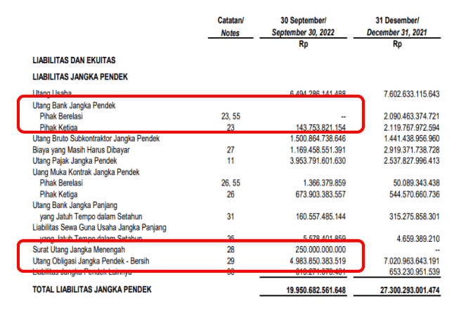 Identifikasi Saham Berpotensi Gagal Bayar, Contoh Kasus Pada Saham WSKT ...