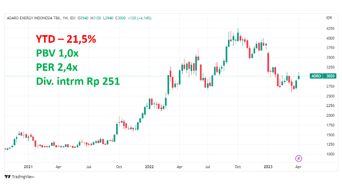 5 Saham Batu Bara Yang Pembaginya Dividen Tinggi