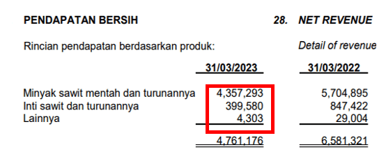 Analisis Kuartal Pertama 2023: Penurunan Kinerja AALI Dari Sektor ...