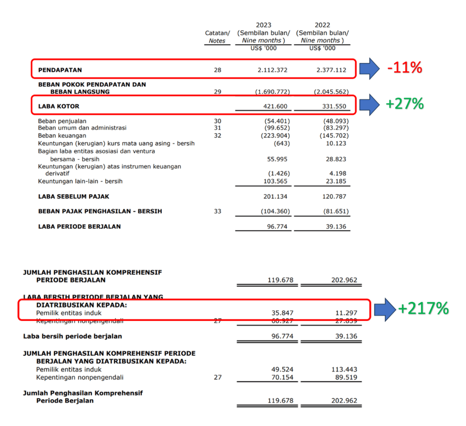 Analisis 4 Emiten Milik Prajogo Pangestu: Kinerja Saham BRPT, BREN ...