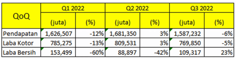 Analisis Saham ACES: Kinerja, Harga, Dan Prospek Tahun 2024