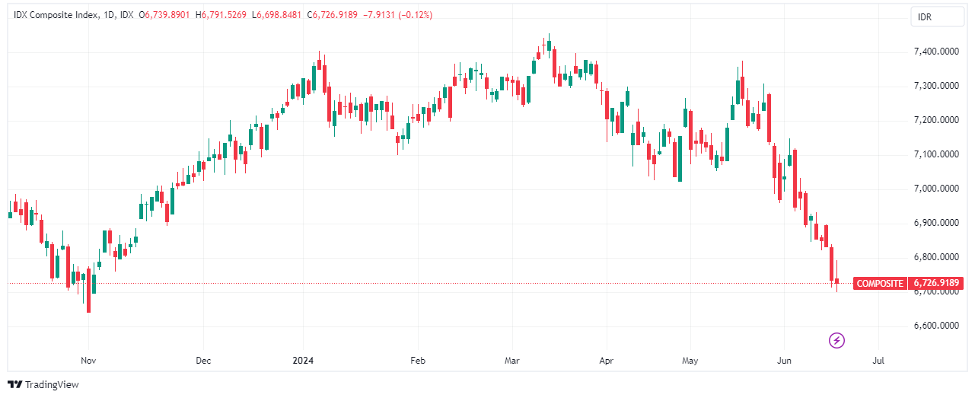 Tradingview.com