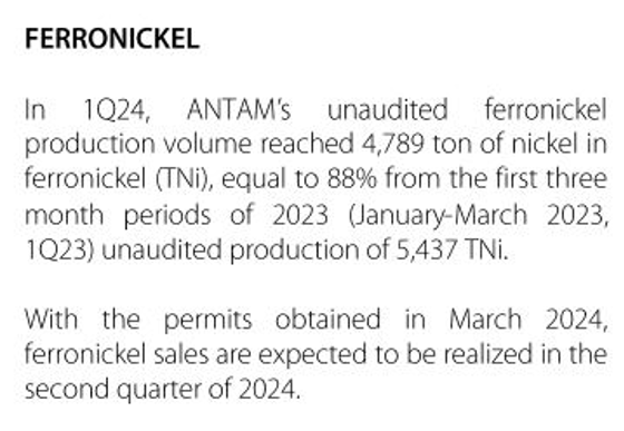 Rencana penjualan Feronikel halaman 3. Source: Laporan Kuartalan I-2024