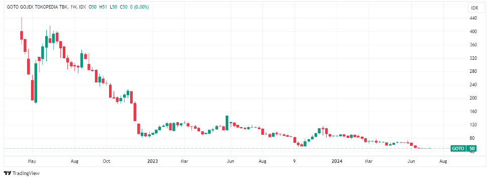 Tradingview.com